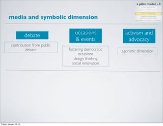 a pilot model - 3

media and symbolic dimension
debate
contribution from public
debate

Friday, January 10, 14

occasions
& events
fostering democratic
occasions
design thinking
social innovation

activism and
advocacy
agonistic dimension

 