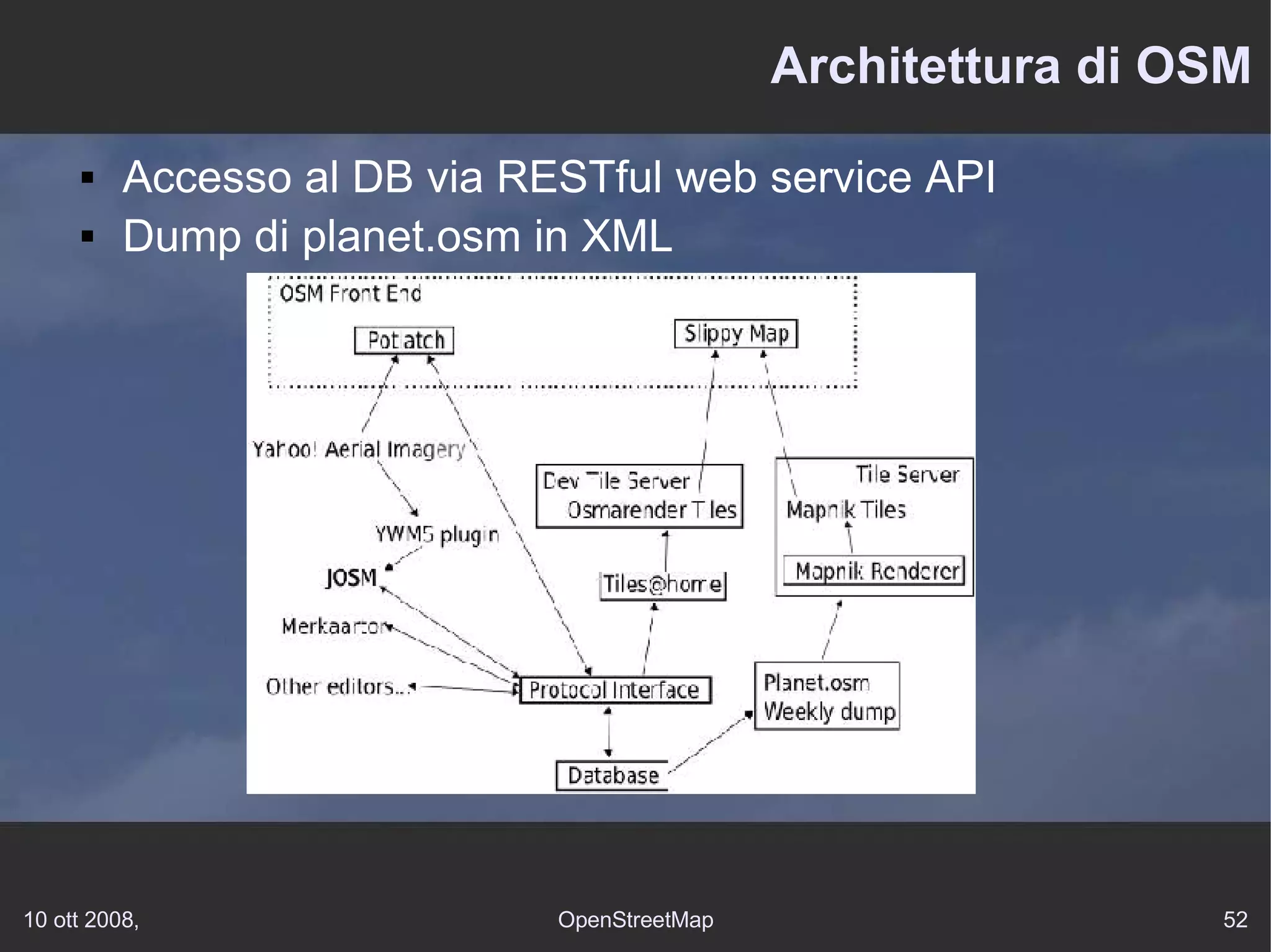 Architettura di OSM Accesso al DB via RESTful web service API Dump di planet.osm in XML 