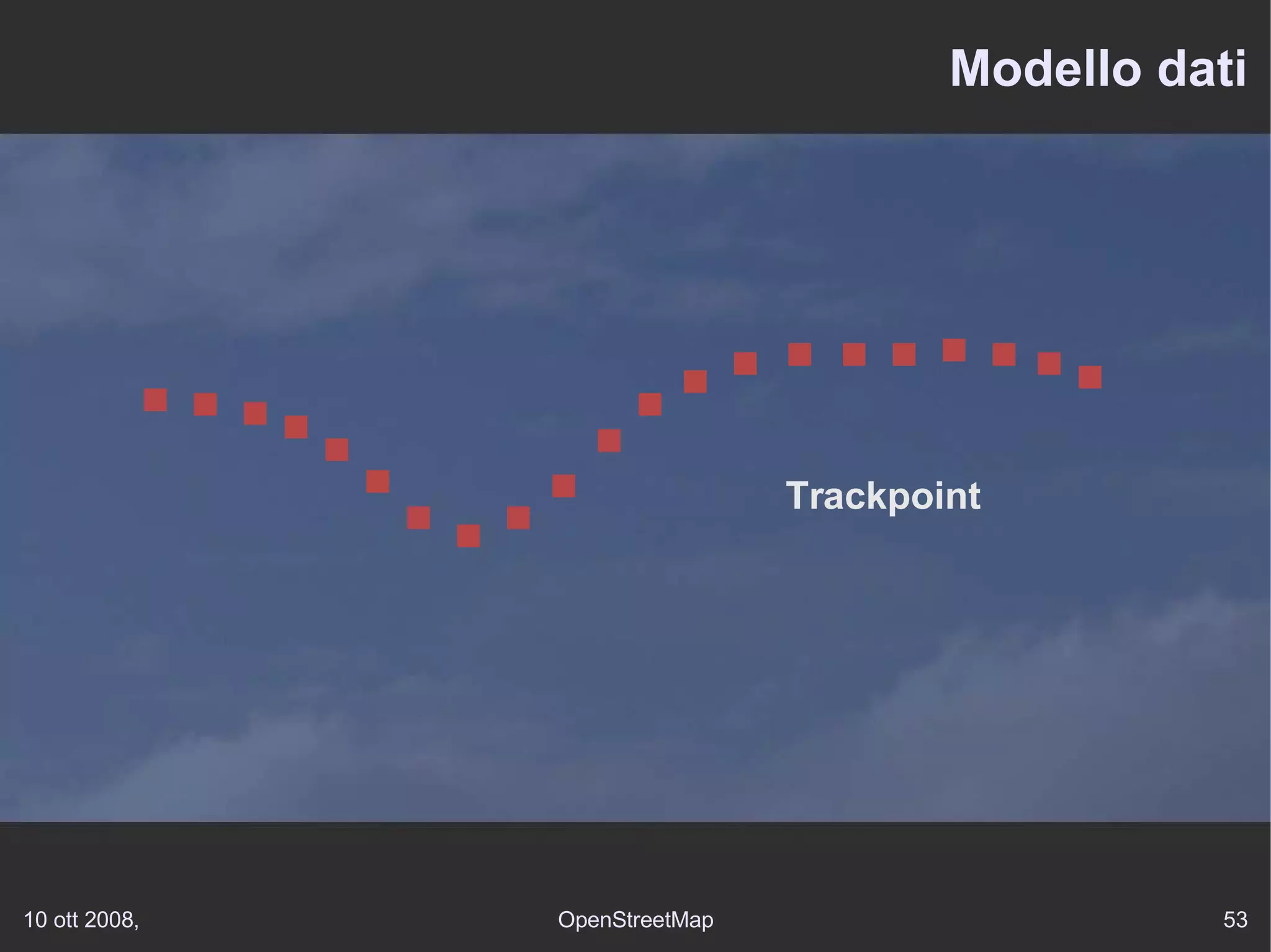 Modello dati Trackpoint 