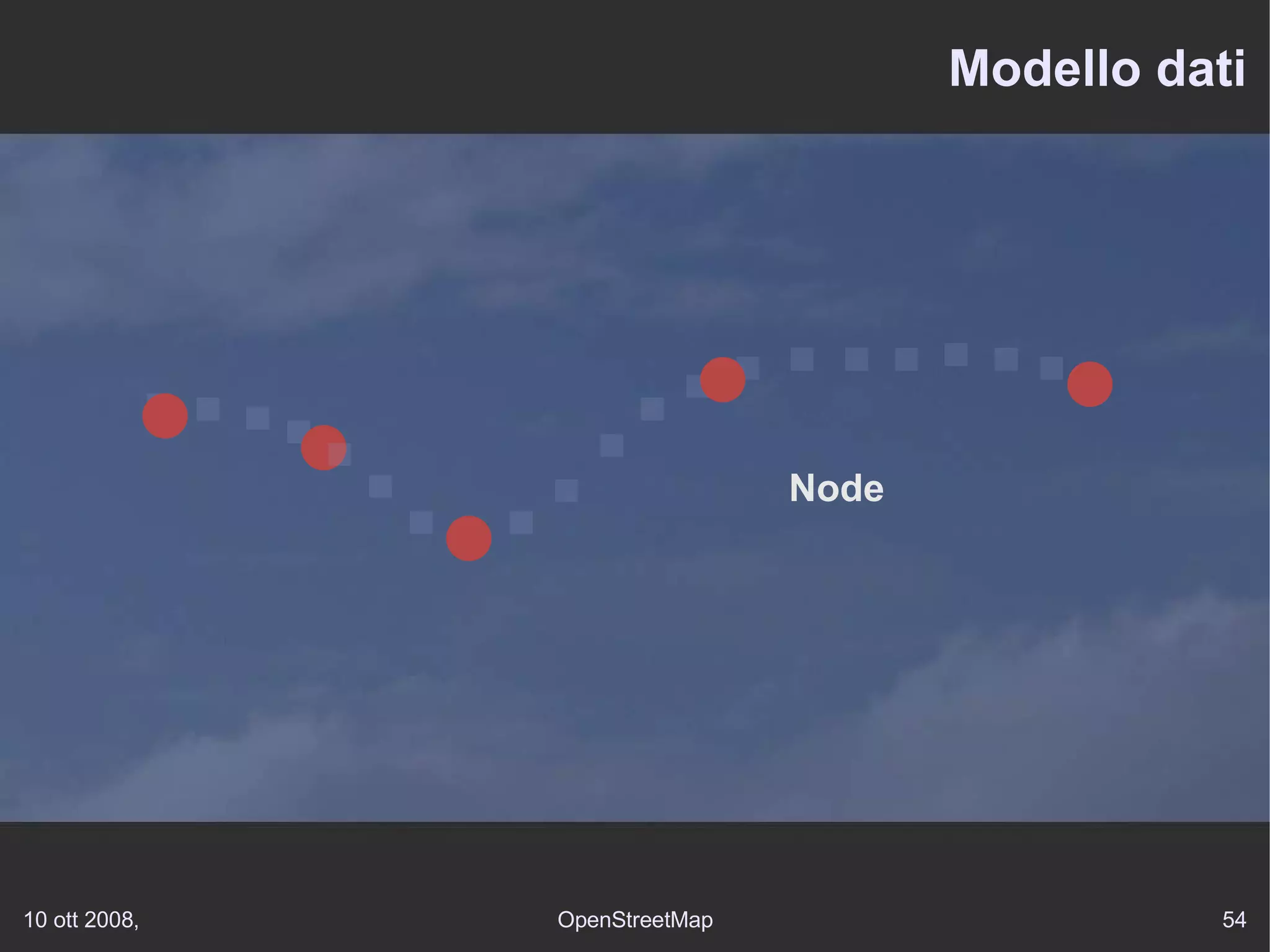 Modello dati Node 