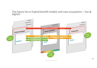 Copyright by MCH Group 2016
13
The future lies in hybrid benefit models and new ecosystems – live &
digital!
 