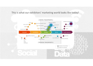 Copyright by MCH Group 2016
15
This is what our exhibitors’ marketing world looks like today!
 