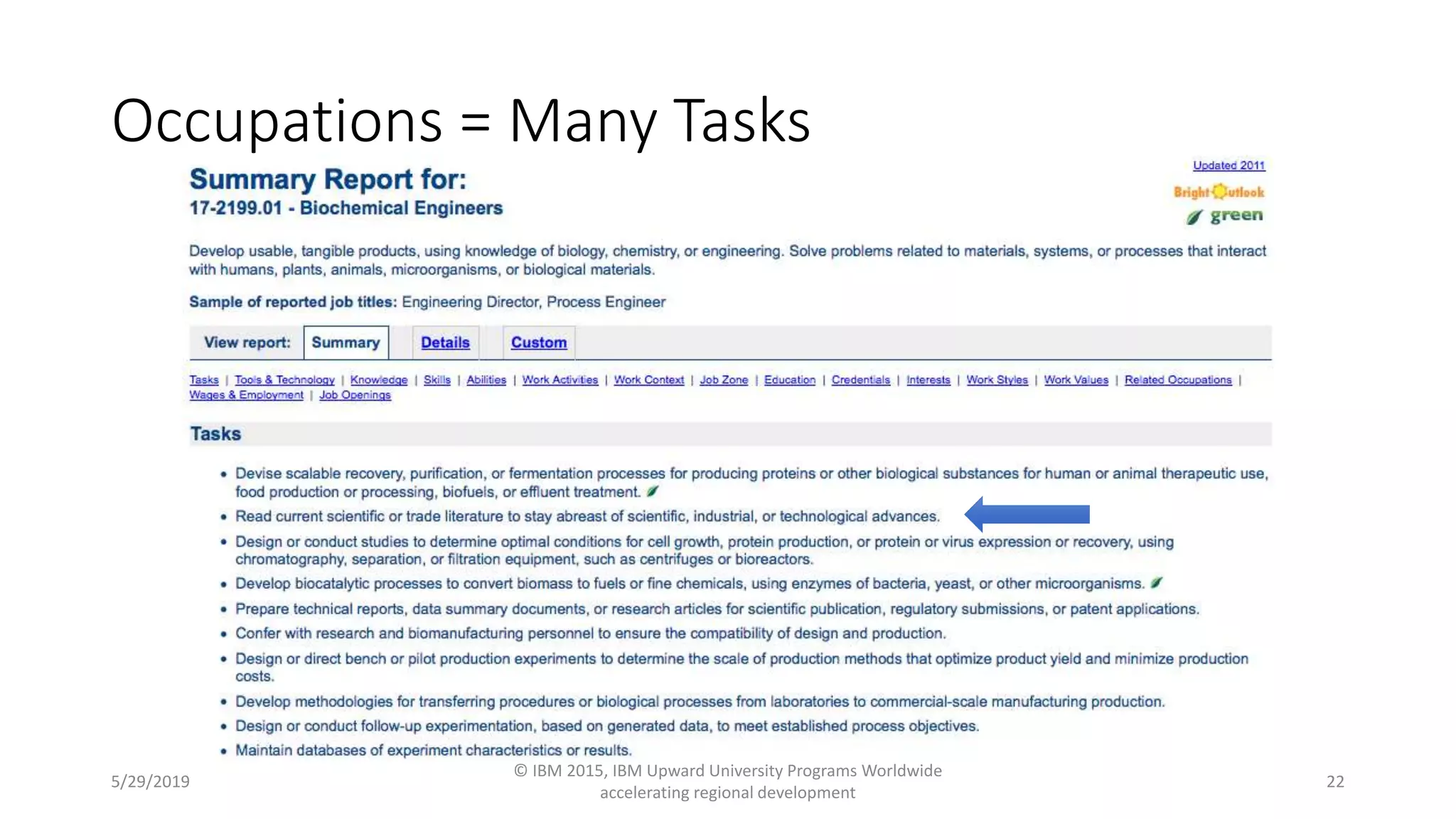 Occupations = Many Tasks
5/29/2019
© IBM 2015, IBM Upward University Programs Worldwide
accelerating regional development
22
 