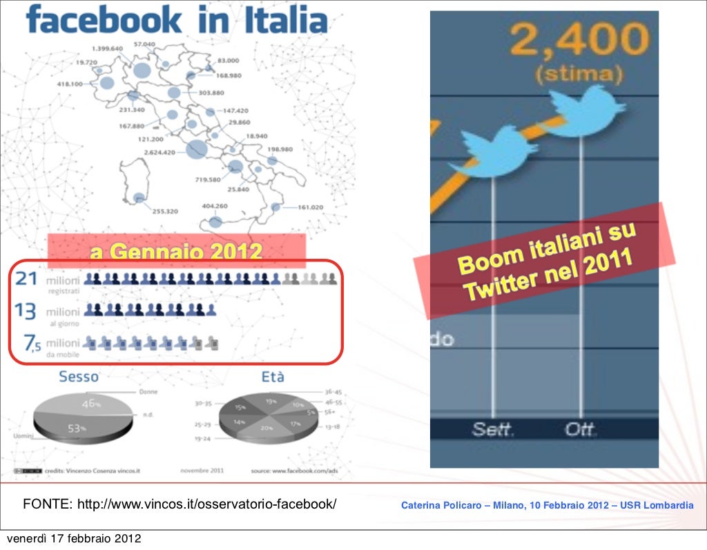 Sicurezza In Rete Ed Uso Consapevole Dei Social Network