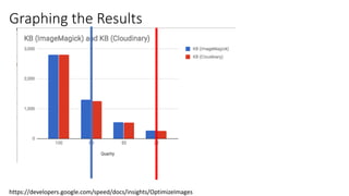 Graphing the Results
https://developers.google.com/speed/docs/insights/OptimizeImages
 