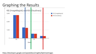 Graphing the Results
https://developers.google.com/speed/docs/insights/OptimizeImages
 