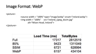 Image Format: WebP
<picture>
<source width = "100%" type="image/webp" srcset="ireland.webp">
<img width = "100%" src="ireland_cjpeg_dssim.jpg"
alt="Mizen Head, Ireland">
</picture>
 