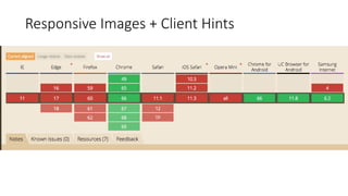 Responsive Images + Client Hints
 