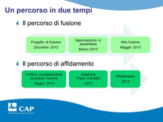 Un percorso in due tempi
    Il percorso di fusione




    Il percorso di affidamento
 