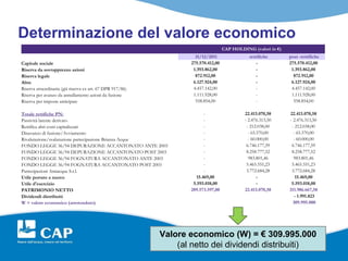 Determinazione del valore economico
                                                                                    CAP HOLDING (valori in €)
                                                                      31/12/2011                 rettifiche      post -rettifiche
Capitale sociale                                                    275.570.412,00                   -           275.570.412,00
Riserva da sovrapprezzo azioni                                       1.393.862,00                    -            1.393.862,00
Riserva legale                                                        872.912,00                     -             872.912,00
Altre                                                                6.127.924,00                    -            6.127.924,00
Riserva straordinaria (già riserva ex art. 67 DPR 917/86)            4.457.142,00                    -            4.457.142,00
Riserva per avanzo da annullamento azioni da fusione                 1.111.928,00                    -            1.111.928,00
Riserva per imposte anticipate                                        558.854,00                     -             558.854,00
                                                                                                      
Totale rettifiche PN:                                                      -                  22.413.070,58      22.413.070,58
Passività latente derivato                                                 -                  - 2.476.313,50     - 2.476.313,50
Rettifica altri costi capitalizzati                                        -                   - 212.038,00       - 212.038,00
Disavanzo di fusione/Avviamento                                            -                    - 65.570,00        - 65.570,00
Rivalutazione/svalutazione partecipazione Brianza Acque                    -                    - 60.000,00        - 60.000,00
FONDO LEGGE 36/94 DEPURAZIONE ACCANTONATO ANTE 2003                        -                   6.746.177,59       6.746.177,59
FONDO LEGGE 36/94 DEPURAZIONE ACCANTONATO POST 2003                        -                   8.258.777,52       8.258.777,52
FONDO LEGGE 36/94 FOGNATURA ACCANTONATO ANTE 2003                          -                    983.801,46         983.801,46
FONDO LEGGE 36/94 FOGNATURA ACCANTONATO POST 2003                          -                   5.465.551,23       5.465.551,23
Partecipazioni Amiacque S.r.l.                                             -                   3.772.684,28       3.772.684,28
Utile portato a nuovo                                                  15.469,00                     -              15.469,00
Utile d'esercizio                                                    5.593.018,00                    -            5.593.018,00
PATRIMONIO NETTO                                                    289.573.597,00            22.413.070,58      311.986.667,58
Dividendi distribuiti                                                                                               - 1.991.823
W = valore economico (arrotondato)                                                                                 309.995.000




                                                            Valore economico (W) = € 309.995.000
                                                                (al netto dei dividendi distribuiti)
 
