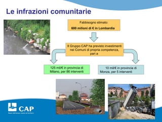 Le infrazioni comunitarie
                                  Fabbisogno stimato:
                           600 milioni di € in Lombardia




                        Il Gruppo CAP ha previsto investimenti
                           nei Comuni di propria competenza,
                                         pari a



            125 mil/€ in provincia di             10 mil/€ in provincia di
            Milano, per 86 interventi          Monza, per 5 interventi
 
