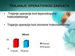<ul><li>Trajanje operacije kod laparoskopske holecistektomije </li></ul><ul><li>Trajanje operacije kod otvorene holecistek...