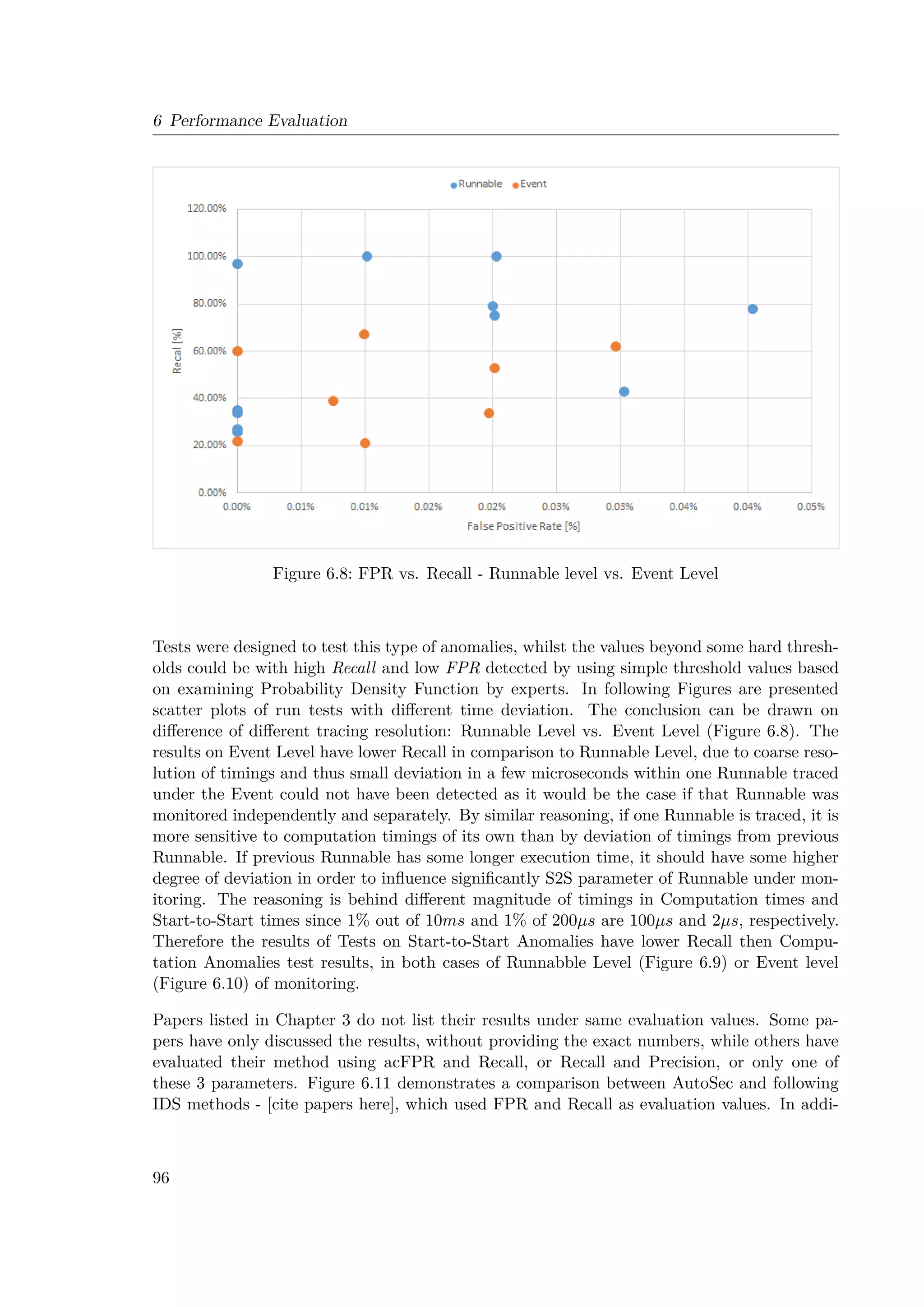 6 Performance Evaluation
Figure 6.8: FPR vs. Recall - Runnable level vs. Event Level
Tests were designed to test this type of anomalies, whilst the values beyond some hard thresh-
olds could be with high Recall and low FPR detected by using simple threshold values based
on examining Probability Density Function by experts. In following Figures are presented
scatter plots of run tests with different time deviation. The conclusion can be drawn on
difference of different tracing resolution: Runnable Level vs. Event Level (Figure 6.8). The
results on Event Level have lower Recall in comparison to Runnable Level, due to coarse reso-
lution of timings and thus small deviation in a few microseconds within one Runnable traced
under the Event could not have been detected as it would be the case if that Runnable was
monitored independently and separately. By similar reasoning, if one Runnable is traced, it is
more sensitive to computation timings of its own than by deviation of timings from previous
Runnable. If previous Runnable has some longer execution time, it should have some higher
degree of deviation in order to influence significantly S2S parameter of Runnable under mon-
itoring. The reasoning is behind different magnitude of timings in Computation times and
Start-to-Start times since 1% out of 10ms and 1% of 200µs are 100µs and 2µs, respectively.
Therefore the results of Tests on Start-to-Start Anomalies have lower Recall then Compu-
tation Anomalies test results, in both cases of Runnabble Level (Figure 6.9) or Event level
(Figure 6.10) of monitoring.
Papers listed in Chapter 3 do not list their results under same evaluation values. Some pa-
pers have only discussed the results, without providing the exact numbers, while others have
evaluated their method using acFPR and Recall, or Recall and Precision, or only one of
these 3 parameters. Figure 6.11 demonstrates a comparison between AutoSec and following
IDS methods - [cite papers here], which used FPR and Recall as evaluation values. In addi-
96
 