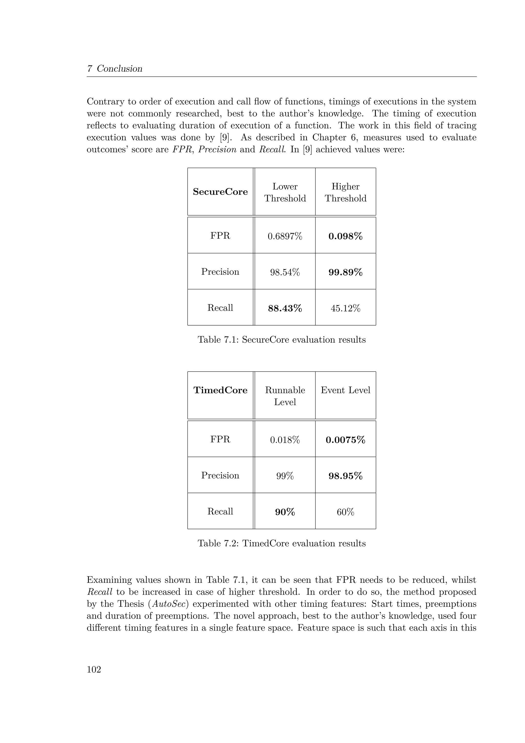 7 Conclusion
Contrary to order of execution and call flow of functions, timings of executions in the system
were not commonly researched, best to the author’s knowledge. The timing of execution
reflects to evaluating duration of execution of a function. The work in this field of tracing
execution values was done by [9]. As described in Chapter 6, measures used to evaluate
outcomes’ score are FPR, Precision and Recall. In [9] achieved values were:
SecureCore
Lower
Threshold
Higher
Threshold
FPR 0.6897% 0.098%
Precision 98.54% 99.89%
Recall 88.43% 45.12%
Table 7.1: SecureCore evaluation results
TimedCore Runnable
Level
Event Level
FPR 0.018% 0.0075%
Precision 99% 98.95%
Recall 90% 60%
Table 7.2: TimedCore evaluation results
Examining values shown in Table 7.1, it can be seen that FPR needs to be reduced, whilst
Recall to be increased in case of higher threshold. In order to do so, the method proposed
by the Thesis (AutoSec) experimented with other timing features: Start times, preemptions
and duration of preemptions. The novel approach, best to the author’s knowledge, used four
different timing features in a single feature space. Feature space is such that each axis in this
102
 