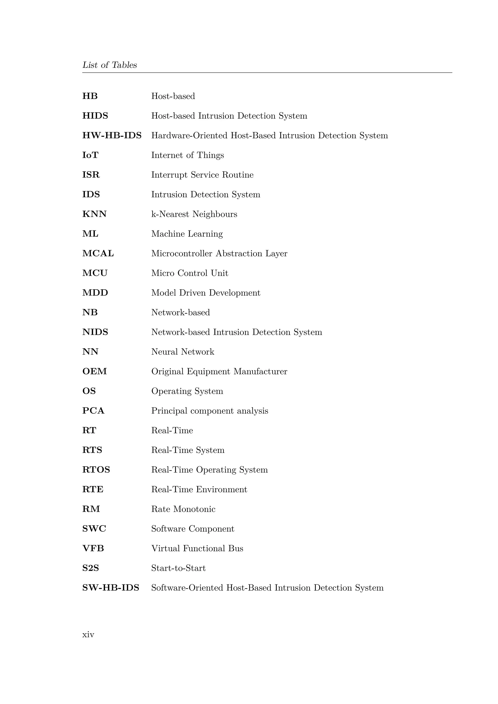 List of Tables
HB Host-based
HIDS Host-based Intrusion Detection System
HW-HB-IDS Hardware-Oriented Host-Based Intrusion Detection System
IoT Internet of Things
ISR Interrupt Service Routine
IDS Intrusion Detection System
KNN k-Nearest Neighbours
ML Machine Learning
MCAL Microcontroller Abstraction Layer
MCU Micro Control Unit
MDD Model Driven Development
NB Network-based
NIDS Network-based Intrusion Detection System
NN Neural Network
OEM Original Equipment Manufacturer
OS Operating System
PCA Principal component analysis
RT Real-Time
RTS Real-Time System
RTOS Real-Time Operating System
RTE Real-Time Environment
RM Rate Monotonic
SWC Software Component
VFB Virtual Functional Bus
S2S Start-to-Start
SW-HB-IDS Software-Oriented Host-Based Intrusion Detection System
xiv
 
