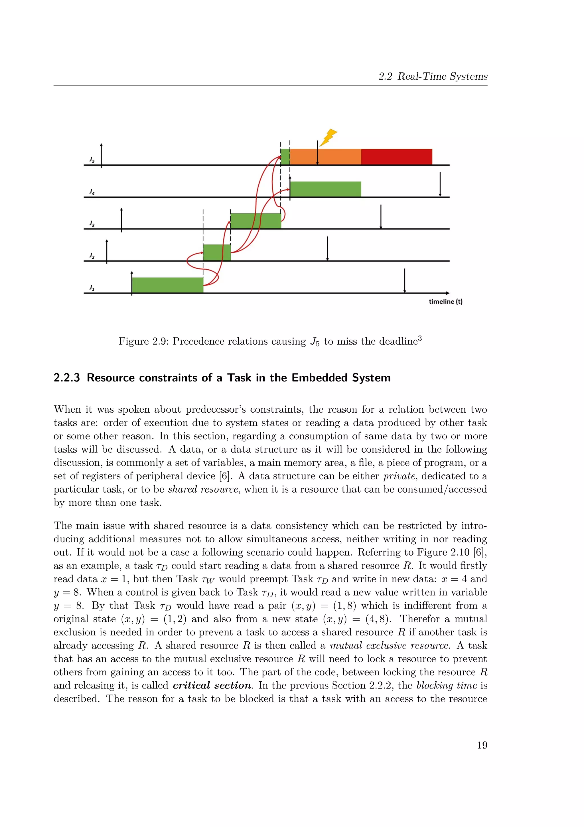 2.2 Real-Time Systems
Figure 2.9: Precedence relations causing J5 to miss the deadline3
2.2.3 Resource constraints of a Task in the Embedded System
When it was spoken about predecessor’s constraints, the reason for a relation between two
tasks are: order of execution due to system states or reading a data produced by other task
or some other reason. In this section, regarding a consumption of same data by two or more
tasks will be discussed. A data, or a data structure as it will be considered in the following
discussion, is commonly a set of variables, a main memory area, a file, a piece of program, or a
set of registers of peripheral device [6]. A data structure can be either private, dedicated to a
particular task, or to be shared resource, when it is a resource that can be consumed/accessed
by more than one task.
The main issue with shared resource is a data consistency which can be restricted by intro-
ducing additional measures not to allow simultaneous access, neither writing in nor reading
out. If it would not be a case a following scenario could happen. Referring to Figure 2.10 [6],
as an example, a task τD could start reading a data from a shared resource R. It would firstly
read data x = 1, but then Task τW would preempt Task τD and write in new data: x = 4 and
y = 8. When a control is given back to Task τD, it would read a new value written in variable
y = 8. By that Task τD would have read a pair (x, y) = (1, 8) which is indifferent from a
original state (x, y) = (1, 2) and also from a new state (x, y) = (4, 8). Therefor a mutual
exclusion is needed in order to prevent a task to access a shared resource R if another task is
already accessing R. A shared resource R is then called a mutual exclusive resource. A task
that has an access to the mutual exclusive resource R will need to lock a resource to prevent
others from gaining an access to it too. The part of the code, between locking the resource R
and releasing it, is called critical section. In the previous Section 2.2.2, the blocking time is
described. The reason for a task to be blocked is that a task with an access to the resource
19
 