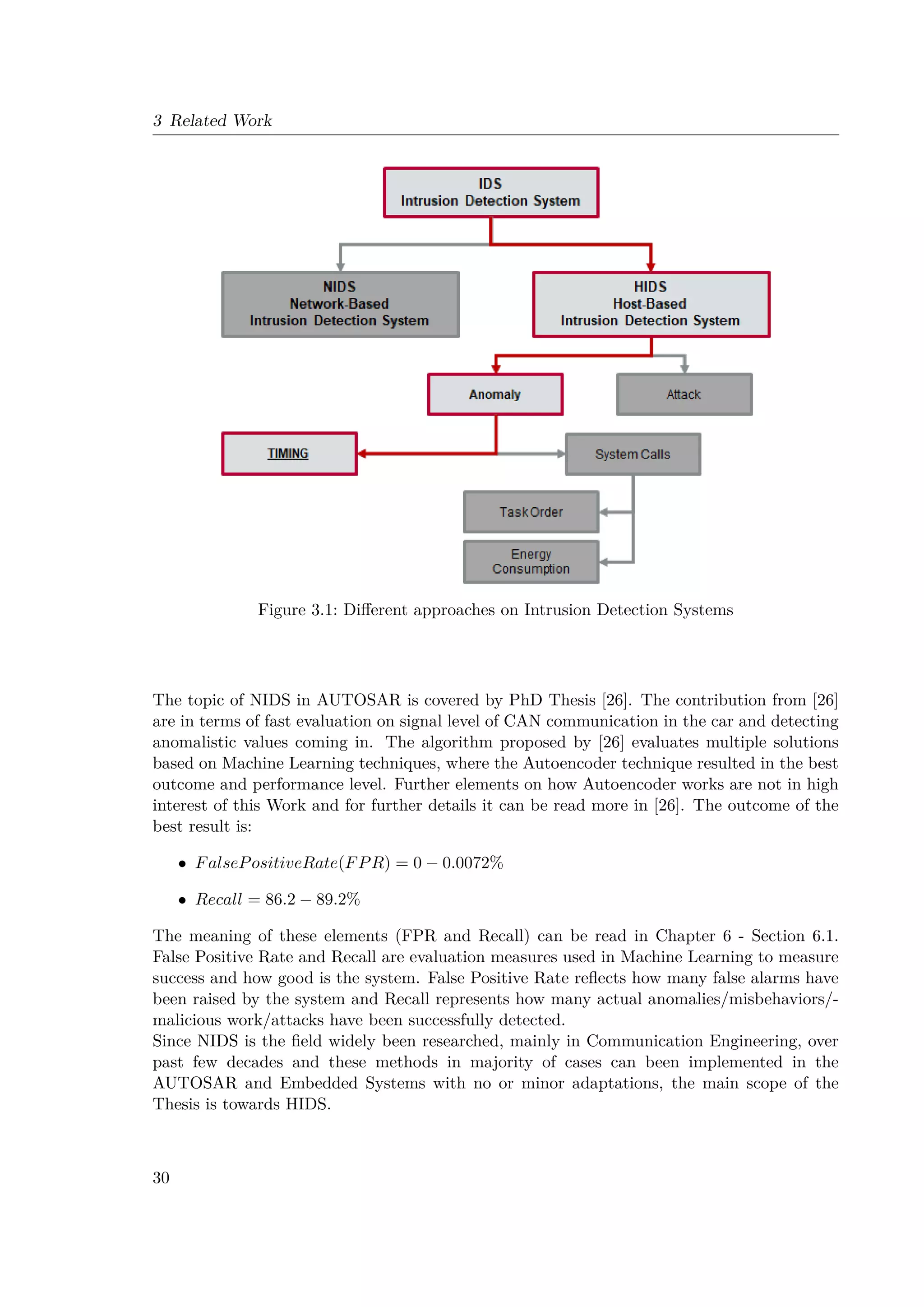3 Related Work
Figure 3.1: Different approaches on Intrusion Detection Systems
The topic of NIDS in AUTOSAR is covered by PhD Thesis [26]. The contribution from [26]
are in terms of fast evaluation on signal level of CAN communication in the car and detecting
anomalistic values coming in. The algorithm proposed by [26] evaluates multiple solutions
based on Machine Learning techniques, where the Autoencoder technique resulted in the best
outcome and performance level. Further elements on how Autoencoder works are not in high
interest of this Work and for further details it can be read more in [26]. The outcome of the
best result is:
• FalsePositiveRate(FPR) = 0 − 0.0072%
• Recall = 86.2 − 89.2%
The meaning of these elements (FPR and Recall) can be read in Chapter 6 - Section 6.1.
False Positive Rate and Recall are evaluation measures used in Machine Learning to measure
success and how good is the system. False Positive Rate reflects how many false alarms have
been raised by the system and Recall represents how many actual anomalies/misbehaviors/-
malicious work/attacks have been successfully detected.
Since NIDS is the field widely been researched, mainly in Communication Engineering, over
past few decades and these methods in majority of cases can been implemented in the
AUTOSAR and Embedded Systems with no or minor adaptations, the main scope of the
Thesis is towards HIDS.
30
 