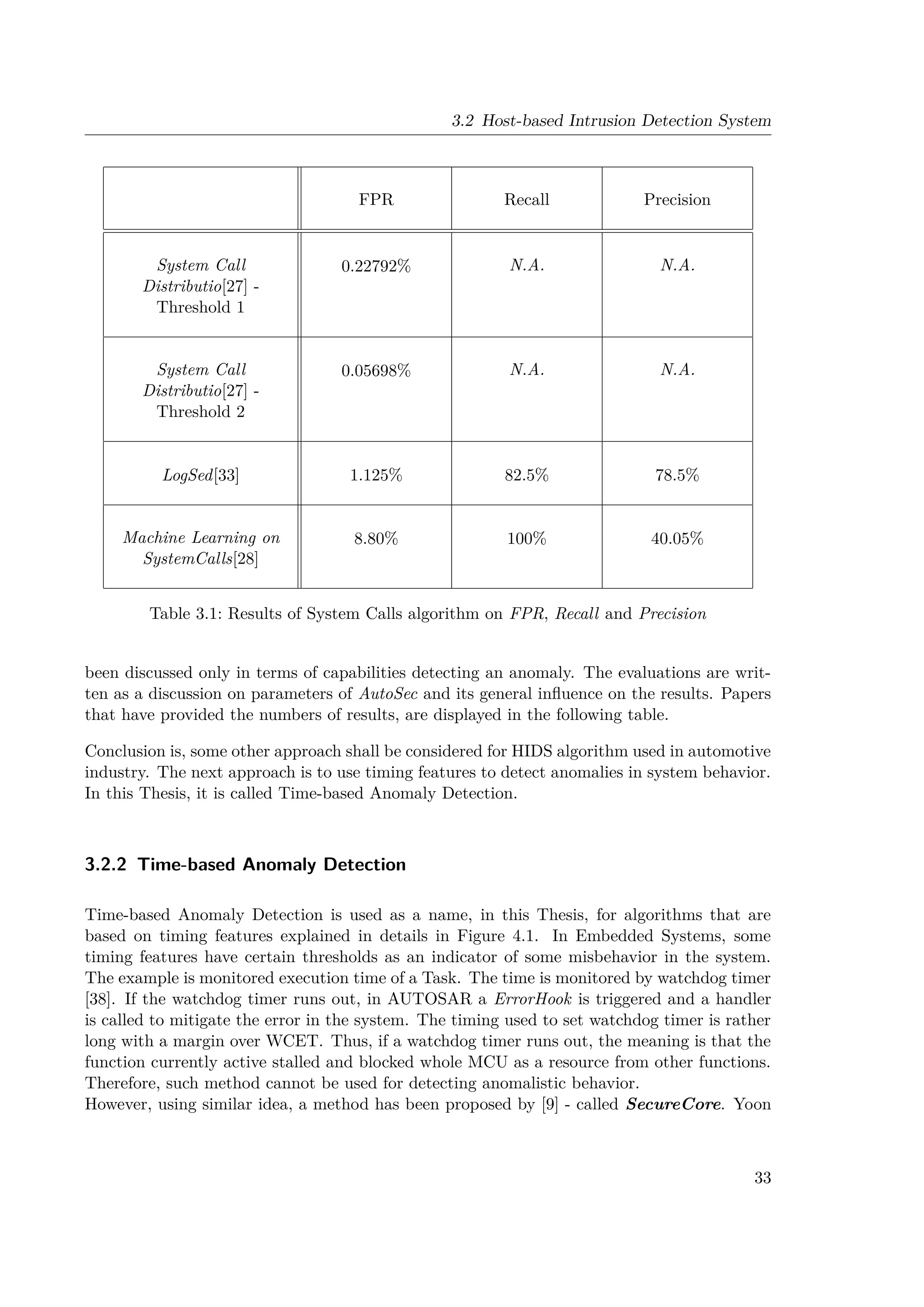 3.2 Host-based Intrusion Detection System
FPR Recall Precision
System Call
Distributio[27] -
Threshold 1
0.22792% N.A. N.A.
System Call
Distributio[27] -
Threshold 2
0.05698% N.A. N.A.
LogSed[33] 1.125% 82.5% 78.5%
Machine Learning on
SystemCalls[28]
8.80% 100% 40.05%
Table 3.1: Results of System Calls algorithm on FPR, Recall and Precision
been discussed only in terms of capabilities detecting an anomaly. The evaluations are writ-
ten as a discussion on parameters of AutoSec and its general influence on the results. Papers
that have provided the numbers of results, are displayed in the following table.
Conclusion is, some other approach shall be considered for HIDS algorithm used in automotive
industry. The next approach is to use timing features to detect anomalies in system behavior.
In this Thesis, it is called Time-based Anomaly Detection.
3.2.2 Time-based Anomaly Detection
Time-based Anomaly Detection is used as a name, in this Thesis, for algorithms that are
based on timing features explained in details in Figure 4.1. In Embedded Systems, some
timing features have certain thresholds as an indicator of some misbehavior in the system.
The example is monitored execution time of a Task. The time is monitored by watchdog timer
[38]. If the watchdog timer runs out, in AUTOSAR a ErrorHook is triggered and a handler
is called to mitigate the error in the system. The timing used to set watchdog timer is rather
long with a margin over WCET. Thus, if a watchdog timer runs out, the meaning is that the
function currently active stalled and blocked whole MCU as a resource from other functions.
Therefore, such method cannot be used for detecting anomalistic behavior.
However, using similar idea, a method has been proposed by [9] - called SecureCore. Yoon
33
 