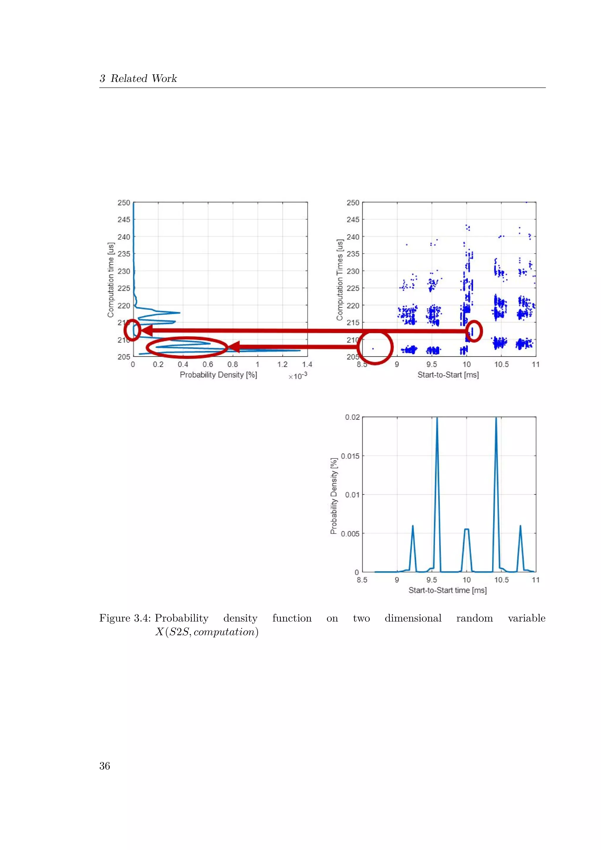 3 Related Work
Figure 3.4: Probability density function on two dimensional random variable
X(S2S, computation)
36
 