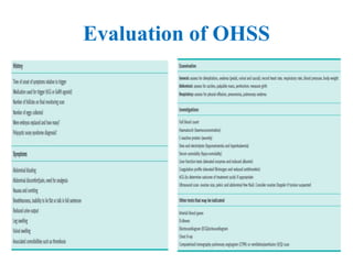 Evaluation of OHSS
 