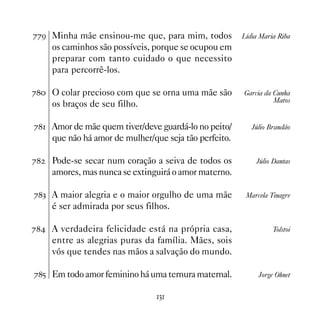 %%' Minha mãe ensinou-me que, para mim, todos           Lídia Maria Riba
     os caminhos são possíveis, porque se ocupou em
     preparar com tanto cuidado o que necessito
     para percorrê-los.

% O colar precioso com que se orna uma mãe são        Garcia da Cunha
                                                                  Matos
     os braços de seu filho.

% Amor de mãe quem tiver/deve guardá-lo no peito/        Júlio Brandão
     que não há amor de mulher/que seja tão perfeito.

%   Pode-se secar num coração a seiva de todos os          Júlio Dantas
     amores, mas nunca se extinguirá o amor materno.

%! A maior alegria e o maior orgulho de uma mãe         Marcela Tinagre
     é ser admirada por seus filhos.

% A verdadeira felicidade está na própria casa,                 Tolstoi
     entre as alegrias puras da família. Mães, sois
     vós que tendes nas mãos a salvação do mundo.

%# Em todo amor feminino há uma ternura maternal.           Jorge Ohnet


                                !
 