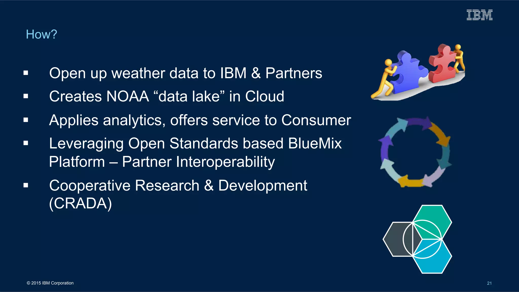 © 2015 IBM Corporation 21
How?
!  Open up weather data to IBM & Partners
!  Creates NOAA “data lake” in Cloud
!  Applies analytics, offers service to Consumer
!  Leveraging Open Standards based BlueMix
Platform – Partner Interoperability
!  Cooperative Research & Development
(CRADA)
 