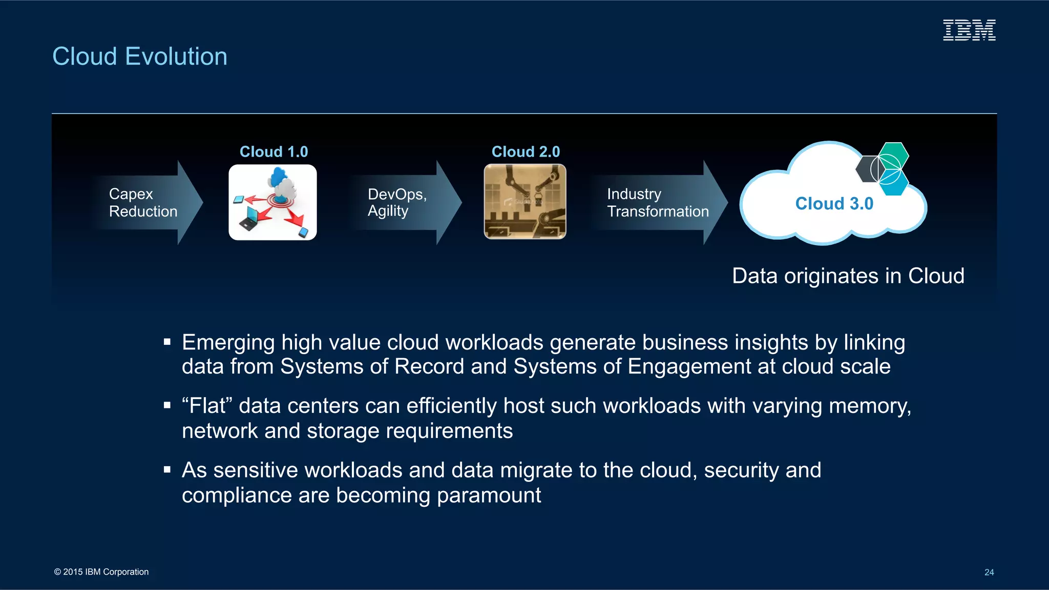 © 2015 IBM Corporation 24
!  Emerging high value cloud workloads generate business insights by linking
data from Systems of Record and Systems of Engagement at cloud scale
!  “Flat” data centers can efficiently host such workloads with varying memory,
network and storage requirements
!  As sensitive workloads and data migrate to the cloud, security and
compliance are becoming paramount
Industry
Transformation
DevOps,
Agility
Capex
Reduction
Cloud Evolution
Cloud 1.0 Cloud 2.0
Cloud 3.0
Data originates in Cloud
 