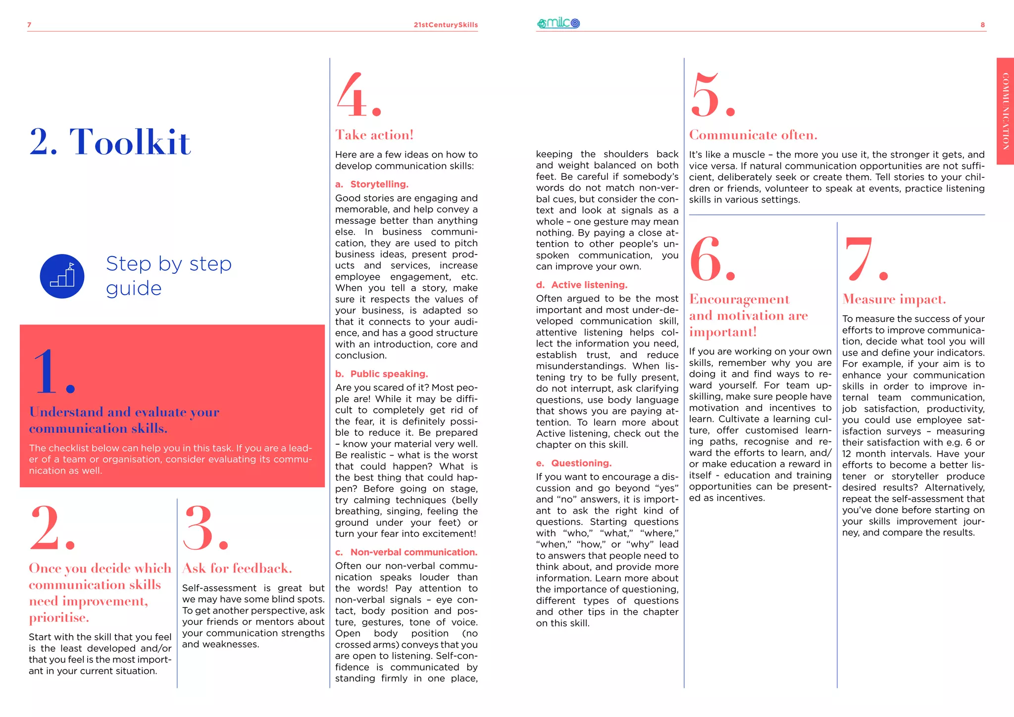 21stCenturySkills
7 8
COMMUNICATION
Step by step
guide
1.
Understand and evaluate your
communication skills.
The checklist below can help you in this task. If you are a lead-
er of a team or organisation, consider evaluating its commu-
nication as well.
COMMUNICATION
2.
Once you decide which
communication skills
need improvement,
prioritise.
Start with the skill that you feel
is the least developed and/or
that you feel is the most import-
ant in your current situation.
4.
Take action!
Here are a few ideas on how to
develop communication skills:
a.	 Storytelling.
Good stories are engaging and
memorable, and help convey a
message better than anything
else. In business communi-
cation, they are used to pitch
business ideas, present prod-
ucts and services, increase
employee engagement, etc.
When you tell a story, make
sure it respects the values of
your business, is adapted so
that it connects to your audi-
ence, and has a good structure
with an introduction, core and
conclusion.
b.	 Public speaking.
Are you scared of it? Most peo-
ple are! While it may be diffi-
cult to completely get rid of
the fear, it is definitely possi-
ble to reduce it. Be prepared
– know your material very well.
Be realistic – what is the worst
that could happen? What is
the best thing that could hap-
pen? Before going on stage,
try calming techniques (belly
breathing, singing, feeling the
ground under your feet) or
turn your fear into excitement!
c.	 Non-verbal communication.
Often our non-verbal commu-
nication speaks louder than
the words! Pay attention to
non-verbal signals – eye con-
tact, body position and pos-
ture, gestures, tone of voice.
Open body position (no
crossed arms) conveys that you
are open to listening. Self-con-
fidence is communicated by
standing firmly in one place,
3.
Ask for feedback.
Self-assessment is great but
we may have some blind spots.
To get another perspective, ask
your friends or mentors about
your communication strengths
and weaknesses.
5.
Communicate often.
It’s like a muscle – the more you use it, the stronger it gets, and
vice versa. If natural communication opportunities are not suffi-
cient, deliberately seek or create them. Tell stories to your chil-
dren or friends, volunteer to speak at events, practice listening
skills in various settings.
6.
Encouragement
and motivation are
important!
If you are working on your own
skills, remember why you are
doing it and find ways to re-
ward yourself. For team up-
skilling, make sure people have
motivation and incentives to
learn. Cultivate a learning cul-
ture, offer customised learn-
ing paths, recognise and re-
ward the efforts to learn, and/
or make education a reward in
itself - education and training
opportunities can be present-
ed as incentives.
7.
Measure impact.
To measure the success of your
efforts to improve communica-
tion, decide what tool you will
use and define your indicators.
For example, if your aim is to
enhance your communication
skills in order to improve in-
ternal team communication,
job satisfaction, productivity,
you could use employee sat-
isfaction surveys – measuring
their satisfaction with e.g. 6 or
12 month intervals. Have your
efforts to become a better lis-
tener or storyteller produce
desired results? Alternatively,
repeat the self-assessment that
you’ve done before starting on
your skills improvement jour-
ney, and compare the results.
2. Toolkit keeping the shoulders back
and weight balanced on both
feet. Be careful if somebody’s
words do not match non-ver-
bal cues, but consider the con-
text and look at signals as a
whole – one gesture may mean
nothing. By paying a close at-
tention to other people’s un-
spoken communication, you
can improve your own.
d.	 Active listening.
Often argued to be the most
important and most under-de-
veloped communication skill,
attentive listening helps col-
lect the information you need,
establish trust, and reduce
misunderstandings. When lis-
tening try to be fully present,
do not interrupt, ask clarifying
questions, use body language
that shows you are paying at-
tention. To learn more about
Active listening, check out the
chapter on this skill.
e.	 Questioning.
If you want to encourage a dis-
cussion and go beyond “yes”
and “no” answers, it is import-
ant to ask the right kind of
questions. Starting questions
with “who,” “what,” “where,”
“when,” “how,” or “why” lead
to answers that people need to
think about, and provide more
information. Learn more about
the importance of questioning,
different types of questions
and other tips in the chapter
on this skill.
 