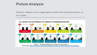 Picture Analysis
Direction: Based on the image below, answer the following question on
your paper.
 
