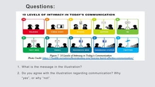 Questions:
1. What is the message in the illustration?
2. Do you agree with the illustration regarding communication? Why
“yes”, or why “not”.
 
