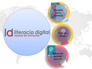 Educação
para a
Cidadania
Referencial
Aprender
com a BE
Perfil dos
Alunos
 