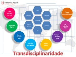 Literatura
Digital
Ler e
escrever
na rede
Saber
fazer na
rede
Leitura
dos Média
Ser
cidadão
digital
Ética e
responsabilidade
Imagem e
cultura
visual
Redes
sociais
Cidadania
CSH
Línguas
Estrang.
TIC
Literatura
Filosofia
Português
 