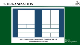 5. ORGANIZATION
Source:
MIL TG by CHED
 