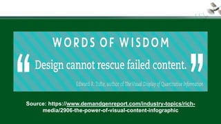 Source: https://www.demandgenreport.com/industry-topics/rich-
media/2906-the-power-of-visual-content-infographic
 