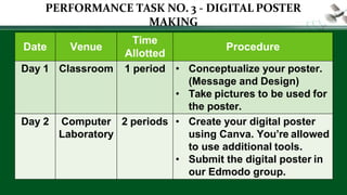 Date Venue
Time
Allotted
Procedure
Day 1 Classroom 1 period • Conceptualize your poster.
(Message and Design)
• Take pictures to be used for
the poster.
Day 2 Computer
Laboratory
2 periods • Create your digital poster
using Canva. You’re allowed
to use additional tools.
• Submit the digital poster in
our Edmodo group.
PERFORMANCE TASK NO. 3 - DIGITAL POSTER
MAKING
 