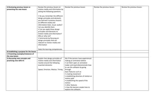 A.Reviewing previous lesson or
presenting the new lesson
Review the previous lesson on
motion media and information by
asking the following questions:
• Do you remember the different
design principles and elements
you learned in previous lessons
on different media and
information (text, visual, audio)?
Can you identify them.
• Can you apply these design
principles and elements to
motion media and information?
Why or why not?
• Summarize by focusing on
design principles that are
relevant to motion media and
information
State the learning competencies.
Review the previous lesson. Review the previous lesson. Review the previous lesson.
B.Establishing a purpose for the lesson
C.Presenting examples/instances of
the new lesson
D.Discussing new concepts and
practicing new skills #1
Explain that design principles of
motion media and information
revolve around the following
essential elements:
Speed, Direction, Motion, Timing
Ask if the earners have experienced
making an animation before.
• Let them open an animation
maker and teach/demonstrate how
to use the software by going
through
basic features such as:
• creating movement
• establishing direction of motion or
motion path
• establishing the speed of the
motion
• other features
• Give the learners ample time to
explore the software.
 