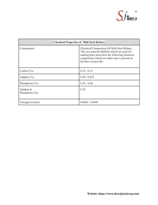 Chemical Properties of Mild Steel Rebars
Components Chemical Composition Of Mild Steel Rebars.
The raw material (Billets) which are used for
making Bars must have the following chemical
composition which we make sure is present in
the bars we provide.
Carbon (%) 0.18 - 0.19
Sulphur (%) 0.30 - 0.032
Phosphorus (%) 0.38 - 0.40
Sulphur &
Phosphorus (%)
0.70
Nitrogen Content 0.0042 - 0.0043
Website: https://www.shreejisteelcorp.com/
 