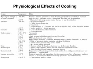 Physiological Effects of Cooling 