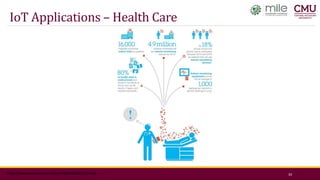 Internet of Things (IoT) | PDF