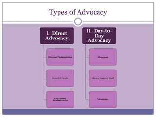 IssuesMore IssuesFunding for library systemsMulticounty MultitypeRegional Public Library System Support (RBLSS)Minitex/ELM/MnLink/MDL