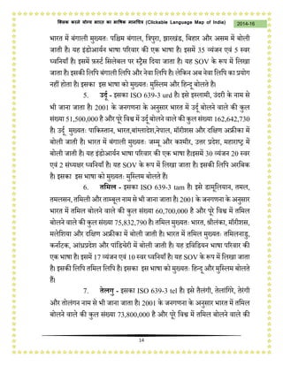 14
2014-16क्लिक करने योग्य भारत का भाषिक मानचित्र (C i u I i )
भारत में बंगाली मुख्यतः पजश्चम बंगाल, जत्रपुरा, झारखंड, जबहार और असम में बोली
िाती है। यह इंडोआयथन भाषा पररवार की एक भाषा है। इसमें 35 व्यंिन एवं 5 स्वर
ध्वजनयाँ है। इसमें फ़स्टथ जसलेबल पर स्रैस जदया िाता है। यह SOV के प्ॳप में जलखा
िाता है। इसकी जलजप बंगाली जलजप और नेवा जलजप है। लेजकन अब नेवा जलजप का प्रयोग
नहीं होता है। इसका इस भाषा को मुख्यतः मुजस्लम और जहन्द बोलते है।
5. उददि - इसका ISO 639-3 urd है। इसे इस्लामी, उंदरी के नाम से
भी िाना िाता है। 2001 के िनगणना के अनुसार भारत में उदथ बोलने वाले की कुल
संख्या 51,500,000 है और परे जवश्व में उदथबोलने वाले की कुल संख्या 162,642,730
है। उदथ मुख्यतः पाजकस्तान, भारत,बांग्लादेश,नेपाल, मॉरीशस और दजक्षण अफ्रीका में
बोली िाती है। भारत में बंगाली मुख्यतः िम्म और कश्मीर, उत्तर प्रदेश, महाराष्र में
बोली िाती है। यह इंडोआयथन भाषा पररवार की एक भाषा है।इसमें 30 व्यंिन 20 स्वर
एवं 2 संध्यक्षर ध्वजनयाँ है। यह SOV के प्ॳप में जलखा िाता है। इसकी जलजप अरजबक
है। इसका इस भाषा को मुख्यतः मुजस्लम बोलते हैं।
6. तद्वमल - इसका ISO 639-3 tam है। इसे डामजलयान, तमल,
तमलसन,तजमली औरताम्बल नाम सेभी िाना िाता है। 2001के िनगणना के अनुसार
भारत में तजमल बोलने वाले की कुल संख्या 60,700,000 है और परे जवश्व में तजमल
बोलने वाले की कुल संख्या 75,832,790 है। तजमल मुख्यतः भारत, श्रीलंका, मॉरीशस,
मलेजशया और दजक्षण अफ्रीका में बोली िाती है। भारत में तजमल मुख्यतः तजमलनाडु,
कनाथटक, आंध्रप्रदेश और पांजडचेरी में बोली िाती है। यह िजवजडयन भाषा पररवार की
एक भाषा है। इसमें 17 व्यंिन एवं 10 स्वर ध्वजनयाँ है। यह SOV के प्ॳप में जलखा िाता
है। इसकी जलजप तजमल जलजप है। इसका इस भाषा को मुख्यतः जहन्द और मुजस्लम बोलते
हैं।
7. तेलगु - इसका ISO 639-3 tel है। इसे तैलंगी, तेलांजगरे, तेरंगी
और तोलंगन नाम से भी िाना िाता है। 2001 के िनगणना के अनुसार भारत में तजमल
बोलने वाले की कुल संख्या 73,800,000 है और परे जवश्व में तजमल बोलने वाले की
 