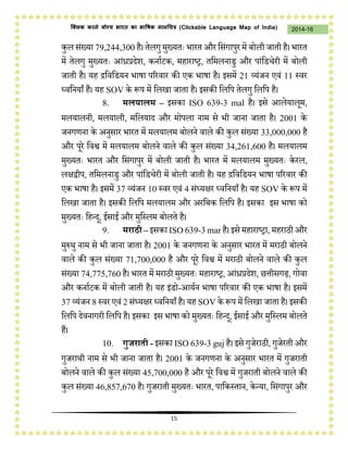 15
2014-16क्लिक करने योग्य भारत का भाषिक मानचित्र (C i u I i )
कुल संख्या 79,244,300 है। तेलगुमुख्यतः भारत और जसंगापुर में बोली िाती है। भारत
में तेलगु मुख्यतः आंध्रप्रदेश, कनाथटक, महाराष्र, तजमलनाडु और पांजडचेरी में बोली
िाती है। यह िजवजडयन भाषा पररवार की एक भाषा है। इसमें 21 व्यंिन एवं 11 स्वर
ध्वजनयाँ हैं। यह SOV के प्ॳप में जलखा िाता है। इसकी जलजप तेलगु जलजप है।
8. मलयालम – इसका ISO 639-3 mal है। इसे आलेयालम,
मलयालनी, मलयाली, मजलयाद और मोपला नाम से भी िाना िाता है। 2001 के
िनगणना के अनुसार भारत में मलयालम बोलने वाले की कुल संख्या 33,000,000 है
और परे जवश्व में मलयालम बोलने वाले की कुल संख्या 34,261,600 है। मलयालम
मुख्यतः भारत और जसंगापुर में बोली िाती है। भारत में मलयालम मुख्यतः केरल,
लक्षद्वीप, तजमलनाडु और पांजडचेरी में बोली िाती है। यह िजवजडयन भाषा पररवार की
एक भाषा है। इसमें 37 व्यंिन 10 स्वर एवं 4 संध्यक्षर ध्वजनयाँ है। यह SOV के प्ॳप में
जलखा िाता है। इसकी जलजप मलयालम और अरजबक जलजप है। इसका इस भाषा को
मुख्यतः जहन्द, ईसाई और मुजस्लम बोलते है।
9. मराठी –इसका ISO639-3marहै।इसेमहाराष्रा, महराठीऔर
मुप्ॲर्ु नाम से भी िाना िाता है। 2001 के िनगणना के अनुसार भारत में मराठी बोलने
वाले की कुल संख्या 71,700,000 है और परे जवश्व में मराठी बोलने वाले की कुल
संख्या 74,775,760 है। भारत में मराठी मुख्यतः महाराष्र, आंध्रप्रदेश, छत्तीसगढ़, गोवा
और कनाथटक में बोली िाती है। यह इंडो-आयथन भाषा पररवार की एक भाषा है। इसमें
37 व्यंिन 8 स्वर एवं 2 संध्यक्षर ध्वजनयाँ है। यह SOV के प्ॳप में जलखा िाता है। इसकी
जलजप देवनागरी जलजप है। इसका इस भाषा को मुख्यतः जहन्द, ईसाई और मुजस्लम बोलते
हैं।
10. गुजराती - इसका ISO 639-3 guj है। इसे गुिेराठी, गुिेरती और
गुिरार्ी नाम से भी िाना िाता है। 2001 के िनगणना के अनुसार भारत में गुिराती
बोलने वाले की कुल संख्या 45,700,000 है और परे जवश्व में गुिराती बोलने वाले की
कुल संख्या 46,857,670 है। गुिराती मुख्यतः भारत, पाजकस्तान, केन्या, जसंगापुर और
 