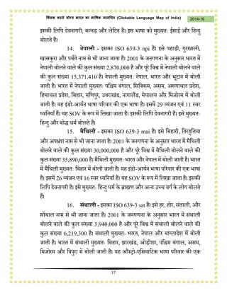 17
2014-16क्लिक करने योग्य भारत का भाषिक मानचित्र (C i u I i )
इसकी जलजप देवनागरी, कन्नि और लेजटन है। इस भाषा को मुख्यतः ईसाई और जहन्दु
बोलते हैं।
14. नेपाली - इसका ISO 639-3 npi है। इसे पहािी, गुरखाली,
खासकुरा और पबथते नाम से भी िाना िाता है। 2001 के िनगणना के अनुसार भारत में
नेपाली बोलने वाले की कुल संख्या 2,870,000 है और परे जवश्व में नेपाली बोलने वाले
की कुल संख्या 15,371,410 है। नेपाली मुख्यतः नेपाल, भारत और भटान में बोली
िाती है। भारत में नेपाली मुख्यतः पजश्चम बंगाल, जसजक्कम, असम, अप्ॲणाचल प्रदेश,
जहमाचल प्रदेश, जबहार, मजणपुर, उत्तराखंड, नागालैंड, मेघालय और जमज़ोरम में बोली
िाती है। यह इंडो-आयथन भाषा पररवार की एक भाषा है। इसमें 29 व्यंिन एवं 11 स्वर
ध्वजनयाँ हैं। यह SOV के प्ॳप में जलखा िाता है। इसकी जलजप देवनागरी है। इसे मुख्यतः
जहन्दु और बोद्ध धमथ बोलते हैं।
15. मैद्वथली - इसका ISO 639-3 mai है। इसे जबहारी, जतरहुजतया
और अपभ्रंश नाम से भी िाना िाता है। 2001 के िनगणना के अनुसार भारत में मैजर्ली
बोलने वाले की कुल संख्या 30,000,000 है और परे जवश्व में मैजर्ली बोलने वाले की
कुल संख्या 33,890,000 है। मैजर्ली मुख्यतः भारत और नेपाल में बोली िाती है। भारत
में मैजर्ली मुख्यतः जबहार में बोली िाती है। यह इंडो-आयथन भाषा पररवार की एक भाषा
है। इसमें 26 व्यंिन एवं 16 स्वर ध्वजनयाँ हैं। यह SOV के प्ॳप में जलखा िाता है। इसकी
जलजप देवनागरी है। इसे मुख्यतः जहन्दुधमथ के ब्राह्मण और अन्य उच्च वगथ के लोग बोलते
हैं।
16. संथाली - इसका ISO 639-3 sat है। इसे हर, होर, संताली, और
सोंर्ाल नाम से भी िाना िाता है। 2001 के िनगणना के अनुसार भारत में संर्ाली
बोलने वाले की कुल संख्या 5,940,000 है और परे जवश्व में संर्ाली बोलने वाले की
कुल संख्या 6,219,300 है। संर्ाली मुख्यतः भारत, नेपाल और बांग्लादेश में बोली
िाती है। भारत में संर्ाली मुख्यतः जबहार, झारखंड, ओिीशा, पजश्चम बंगाल, असम,
जमज़ोरम और जत्रपुरा में बोली िाती है। यह औस्रो-एजसयाजटक भाषा पररवार की एक
 