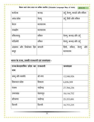 25
2014-16क्लिक करने योग्य भारत का भाषिक मानचित्र (C i u I i )
कनामटक कन्नड़ उिूम, तेलगु, मराठी और तडमल
आंध्र प्रिेश तेलगु उिूम, डहंिी और तडमल
केरल मलयालम
लक्षद्वीप मलयालम
तडमलनाडु तडमल तेलगु, कन्नड़ और उिूम
पांडडतेरी तडमल तेलगु, कन्नड़ और उिूम
अंडमान और डनकोबार डद्वप
समूह
बंगाली डहंिी, तडमल, तेलगु और
मलयालम
भारत के राज्य, उसकी राजिानी एवं जनसंख्या -
राज्य/के न्द्रशास्क्षत प्रदेश का
नाम
राजिानी जनसंख्या
िम्मू और कश्मीर श्री नगर 12,548,926
डहमातल प्रिेश डशमला 6,856,509
पंिाब तंडीगढ़ 27,704,236
उत्तराखंड िेहारािून 10,116,752
हररयाणा तंडीगढ़ 25,353,081
डिल्ली डिल्ली 16,753,235
 
