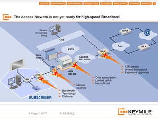 CONTENT    ENVIRONMENT   REQUIREMENTS   INTRODUCTION   FEATURES   APPLICATIONS    ROADMAP   BENEFITS   +




The Access Network is not yet ready for high-speed Broadband


                    Service                                                                    ISP B
                Provisioning
                      Billing
                                      OSS

                                                                                          Core                   ISP A
                                              PSTN
                                                                            BRAS
                Voice
                Access                                 ACCESS
                                                       NETWORK


                                DF                                                            ■ ATM centric
                                                                                              ■ Limited throughput
                                              ATM
                                                                                              ■ Expensive upgrades
               ADSL                           DSLAM
                                                                   ■ Over subscription
      RG
                                                                   ■ Limited uplink
                                                                   ■ No multicast
                                                 ■ Manual
                                                   re-wiring
                                      ■ Bandwidth
                                      ■ Technology
                                      ■ Distance
        SUBSCRIBER



           I Page 11 of 77             © KEYMILE
 
