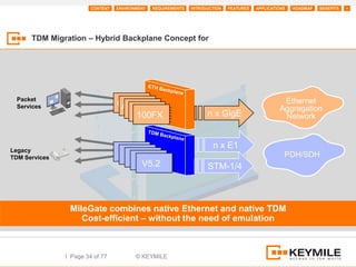 CONTENT   ENVIRONMENT   REQUIREMENTS   INTRODUCTION   FEATURES   APPLICATIONS   ROADMAP   BENEFITS   +




      TDM Migration – Hybrid Backplane Concept for




  Packet                                                                                           Ethernet
  Services                        CP
                                   ADSL2+
                                    VDSL2                                                         Aggregation
                                     SHDSL
                                      100FX                          n x GigE                      Network



Legacy
                                                                       n x E1
                                   POTS
                                    ISDN                                                            PDH/SDH
TDM Services                          SDSL
                                       n V5.2
                                         x E1
                                                                     STM-1/4



                MileGate combines native Ethernet and native TDM
                   Cost-efficient – without the need of emulation



               I Page 34 of 77           © KEYMILE
 