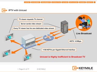 CONTENT   ENVIRONMENT    REQUIREMENTS   INTRODUCTION   FEATURES   APPLICATIONS   ROADMAP   BENEFITS   +




IPTV with Unicast



          TV viewer requests TV channel

            Server sends video stream

    Every TV viewer has his own dedicated video stream


                                                                                             Live Broadcast


                                                                                    HDTV: >6 Mbps




                                            <150 HDTVs per Gigabit Ethernet Interface



                                          Unicast is Highly Inefficient to Broadcast TV




         I Page 41 of 77           © KEYMILE
 