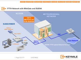 CONTENT   ENVIRONMENT    REQUIREMENTS   INTRODUCTION   FEATURES   APPLICATIONS   ROADMAP   BENEFITS   +




     FTTH Network with MileGate and SUEN4

                    ACCESS                                             METRO/REGIONAL
                                                                          NETWORK
                                        Up to
                                    480 Ports per
                                    8 HU Subrack
SUBSCRIBER

    POTS or
 ISDN Telephony                                                            C                                      METRO
                                                                  SS       O
                                                                  SS       G
                                                                                                                   Node
                                                                  UU
                                                                  UU       E
                  S0 or POTS                                      EE
                                                                  EE       1
                                                                  NN
                                                                  NN                             GbE
                                                                  33
                                                                  43
                   FTTH CPE
                                     IPTV
                                                       Optical                                                    Core Network
                                Set Top Box            Ethernet
             4 x Ethernet
                                                                         SUEN4: FTTH optical Ethernet line card




                  I Page 53 of 77               © KEYMILE
 