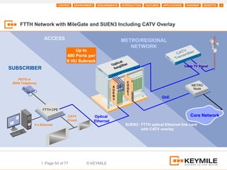 CONTENT   ENVIRONMENT    REQUIREMENTS     INTRODUCTION   FEATURES   APPLICATIONS    ROADMAP    BENEFITS   +




     FTTH Network with MileGate and SUEN3 Including CATV Overlay

                   ACCESS                                             METRO/REGIONAL
                                                                         NETWORK
                                     Up to
                                 480 Ports per
                                 8 HU Subrack
                                                                                                               Cable TV Signal
SUBSCRIBER

    POTS or
 ISDN Telephony                                                          C
                                                                SSS      O                                         METRO
                                                               SU
                                                               UU
                                                               UE        G                                          Node
                                                                EE
                                                               E N       E
                                                               NN
                                                               N         1
                                                                                                GbE
                                                                33
                                                               33


                  FTTH CPE

                                  CATV              Optical                                                       Core Network
                                 (Coax)             Ethernet
             4 x Ethernet                                               SUEN3: FTTH optical Ethernet line card
                                                                               with CATV overlay




                  I Page 54 of 77            © KEYMILE
 