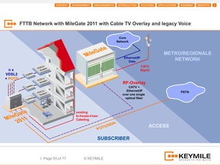 CONTENT             ENVIRONMENT   REQUIREMENTS   INTRODUCTION      FEATURES   APPLICATIONS   ROADMAP   BENEFITS   +




         FTTB Network with MileGate 2011 with Cable TV Overlay and legacy Voice

                                                                            Core
                                                                           Network



                                                                                                           METRO/REGIONALE
                                                                               Ethernet/IP
                                                                                  Data
                                                                                                              NETWORK
                                                                                             CATV
  nx                                                                                         Signal
VDSL2
+ POTS                    V–


                               V+


                                    P–


                                         P+




                                                                              RF-Overlay
                                                                                  CATV +
                          V–


                               V+
                                                                                 Ethernet/IP                           PSTN
                                                                              over one single
                                    P–


                                         P+




                                                                                optical fiber

                          V–


                               V+


                                    P–


                                         P+




                                                existing
                                                In-house-Coax-
                                                Cabeling

                                                                                                  ACCESS

                                                              SUBSCRIBER



                 I Page 55 of 77                     © KEYMILE
 